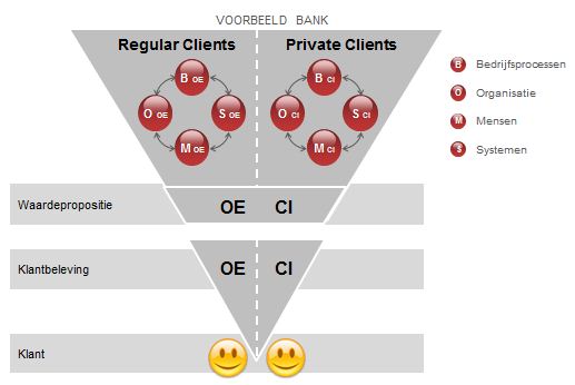 Eurogroup - Sales & Marketing (3) Eurogroup - Sales & Marketing (3)